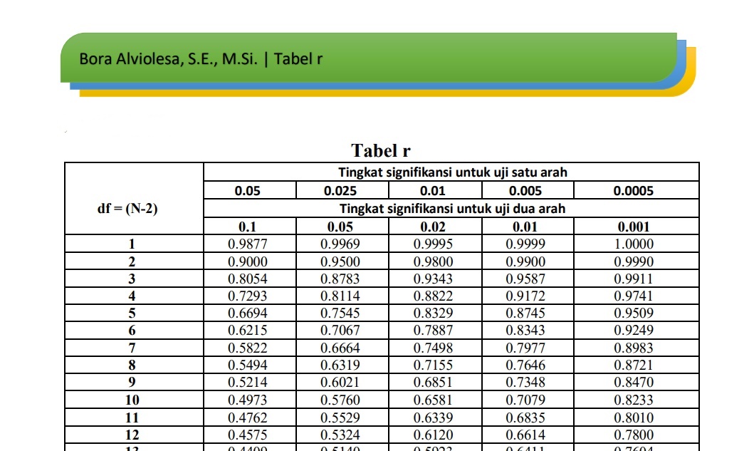 Tabel Distribusi R Tabel Materi Belajar Online